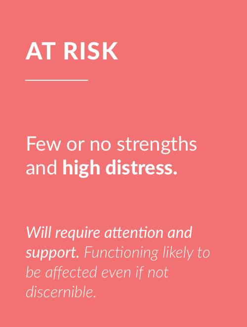 At Risk